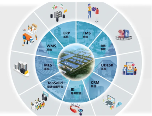 金隅天坛公司获得国家级绿色供应链管理企业获批2020年第一批北京市